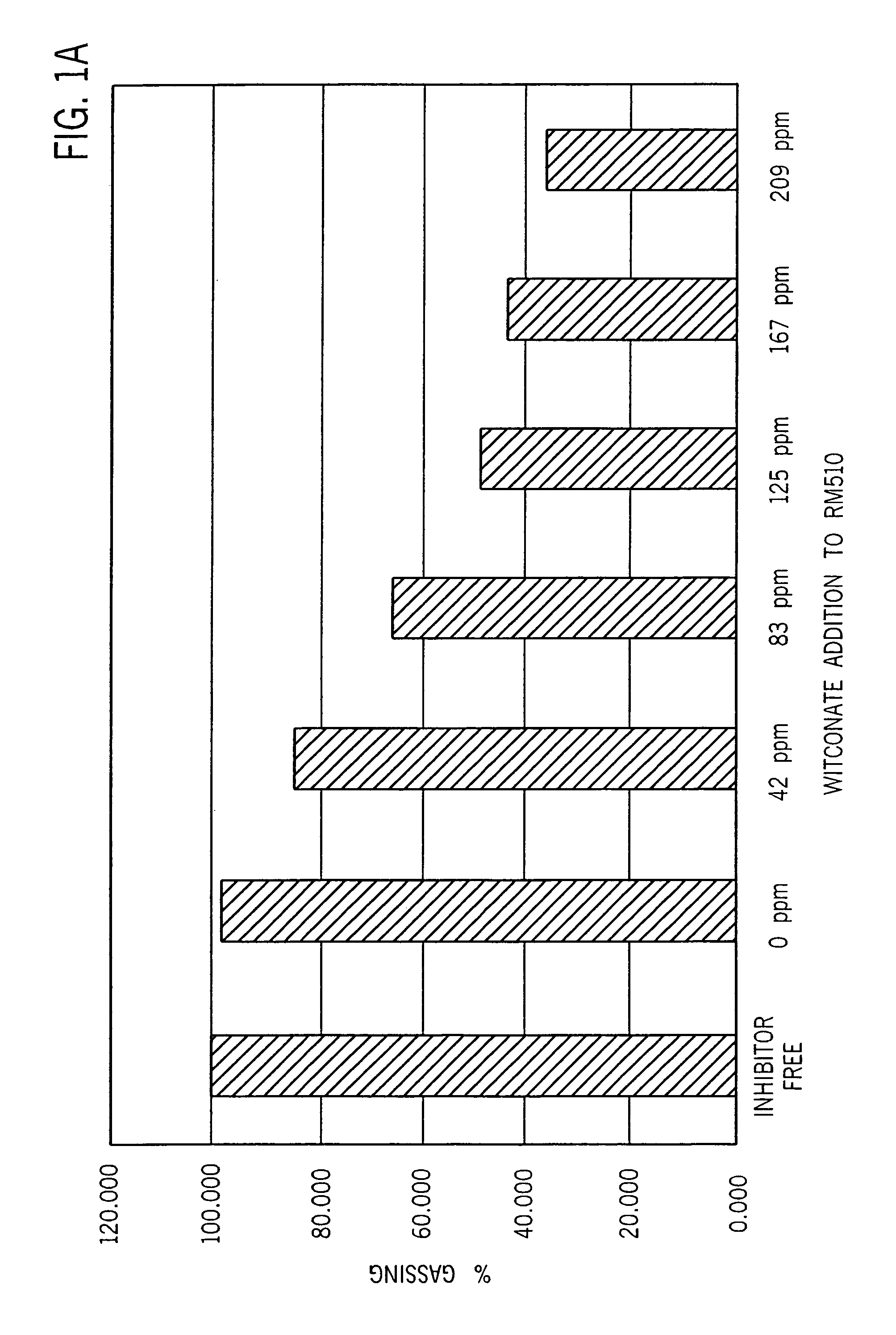 Alkaline cell with performance enhancing additives