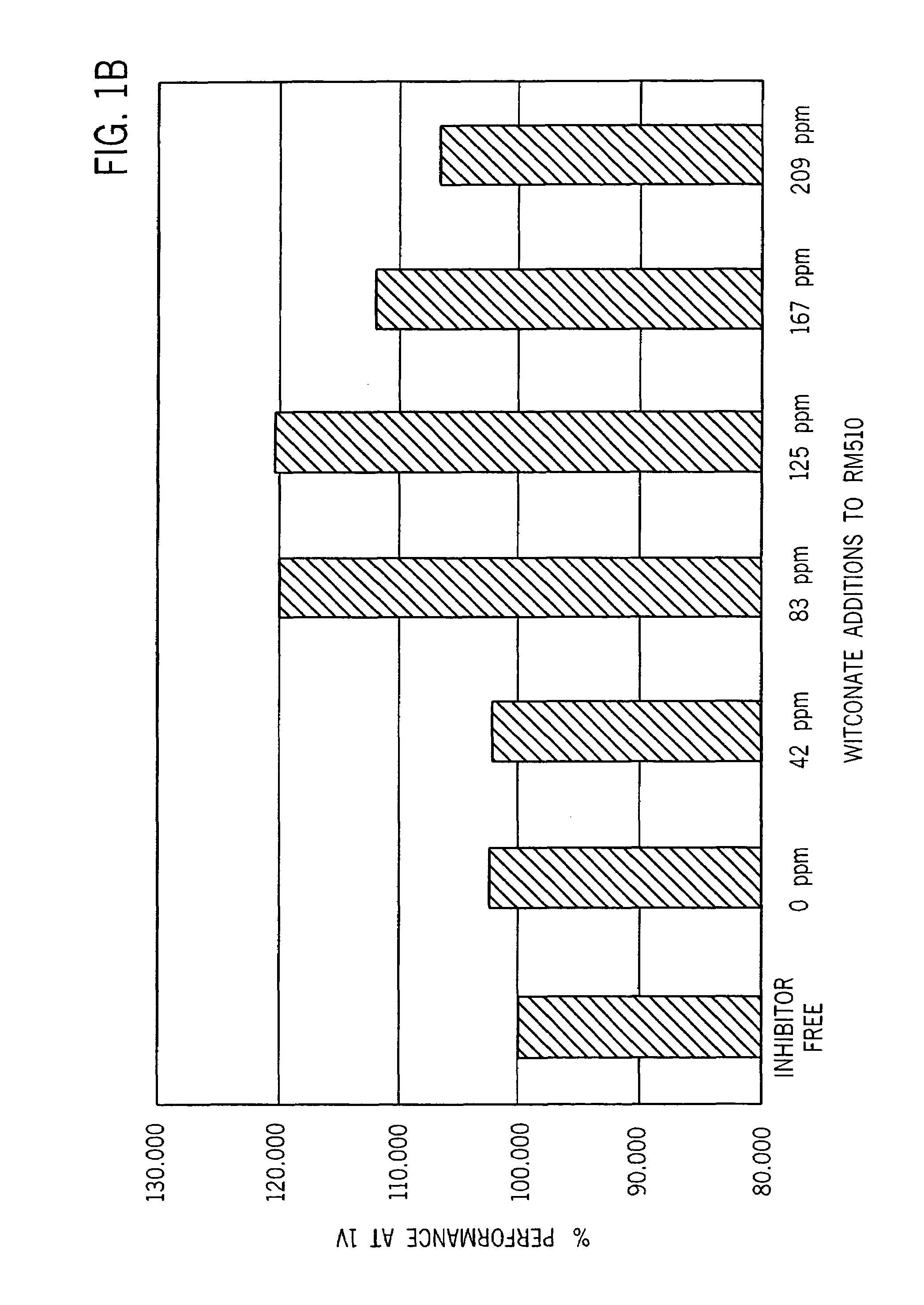 Alkaline cell with performance enhancing additives