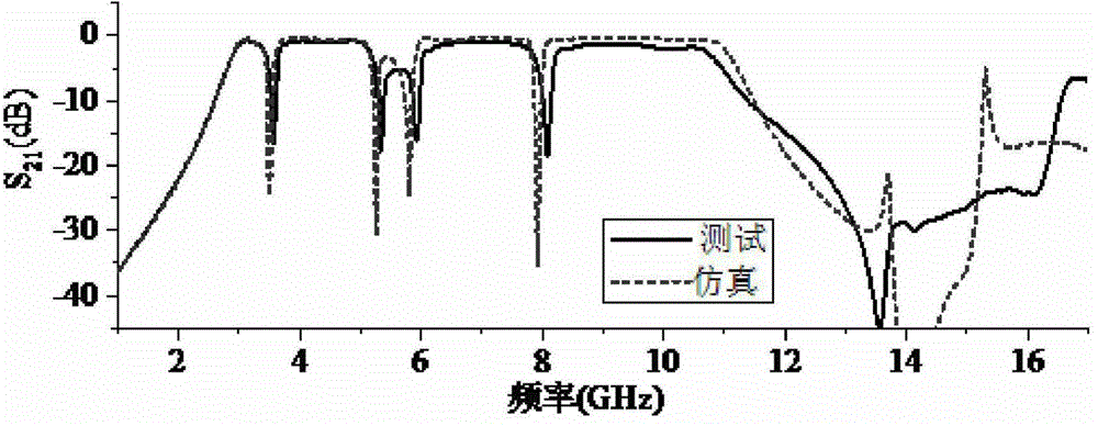 Ultra-wideband filter with multiple notch frequencies