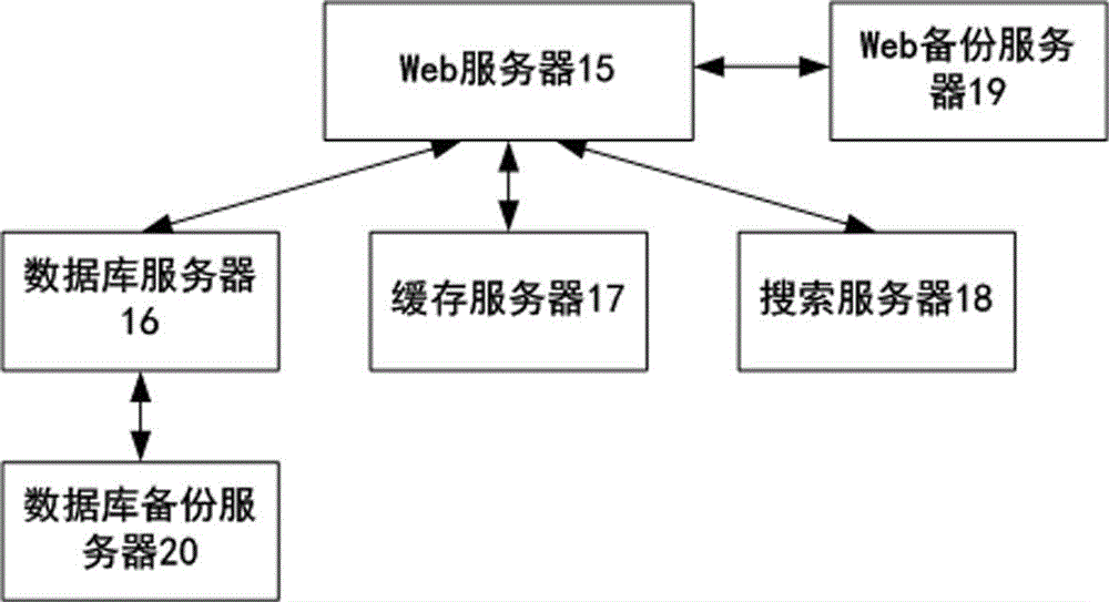 Catering service platform system based on cloud computing platform and working method thereof