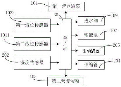 Water and fertilizer integrated intelligent automatic irrigation device for balcony horticulture