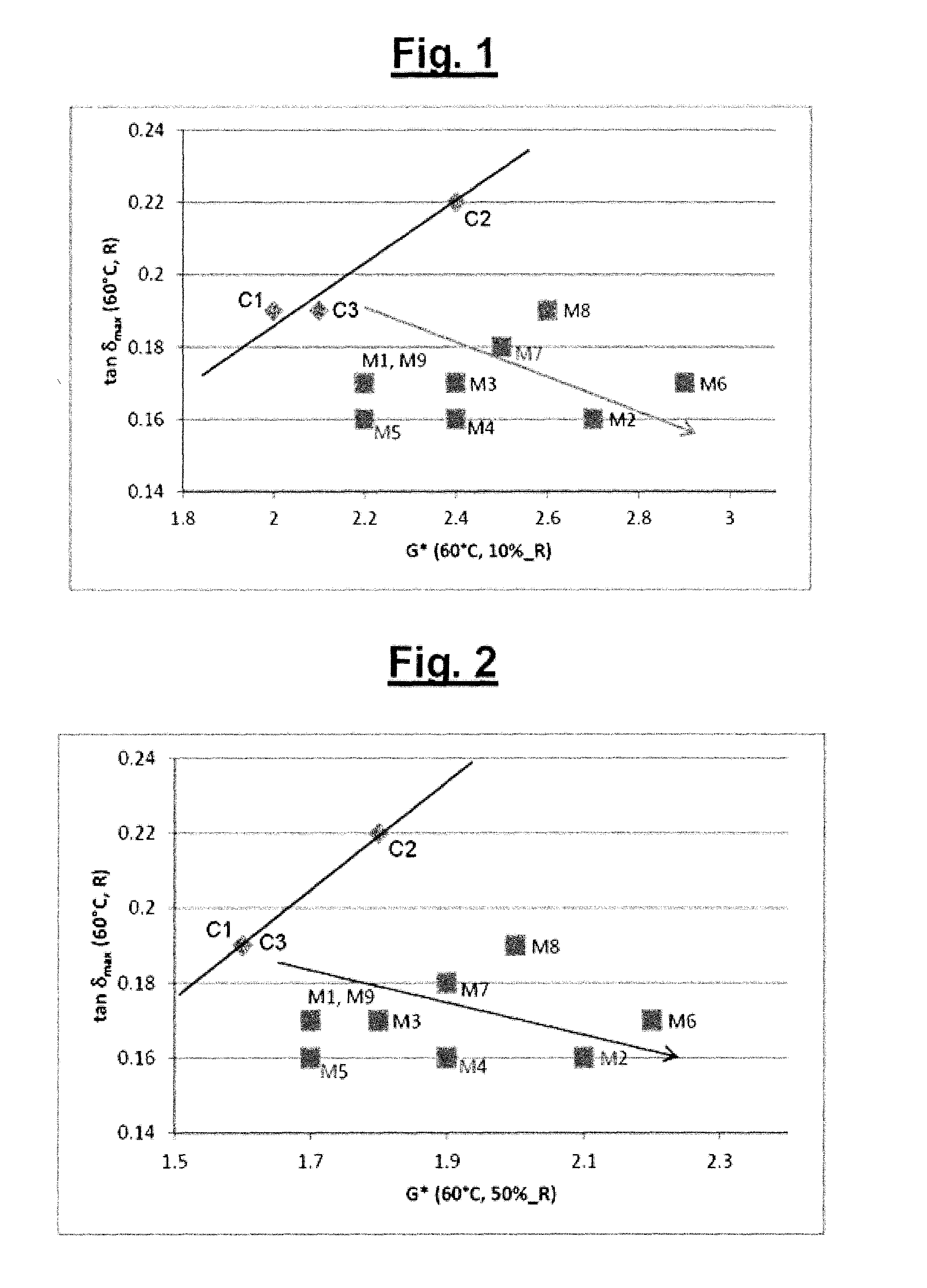 Rubber composition containing a highly saturated diene elastomer