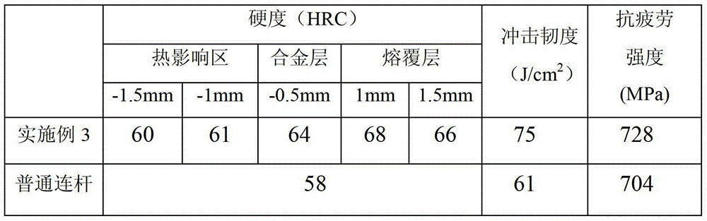 Special nickel-base metal ceramic alloy powder for connecting rod laser cladding