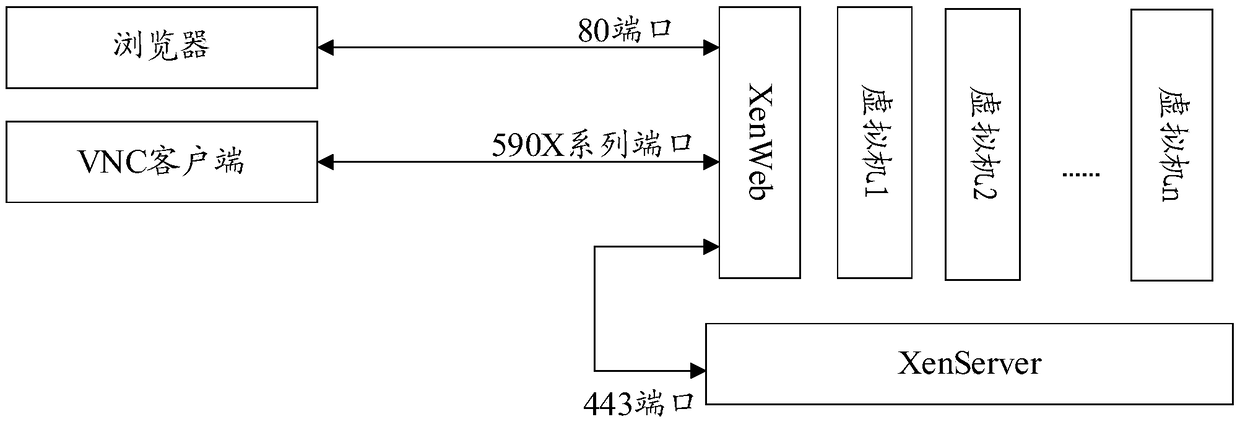 Xen-based virtualization management system, construction method and computer-readable storage medium