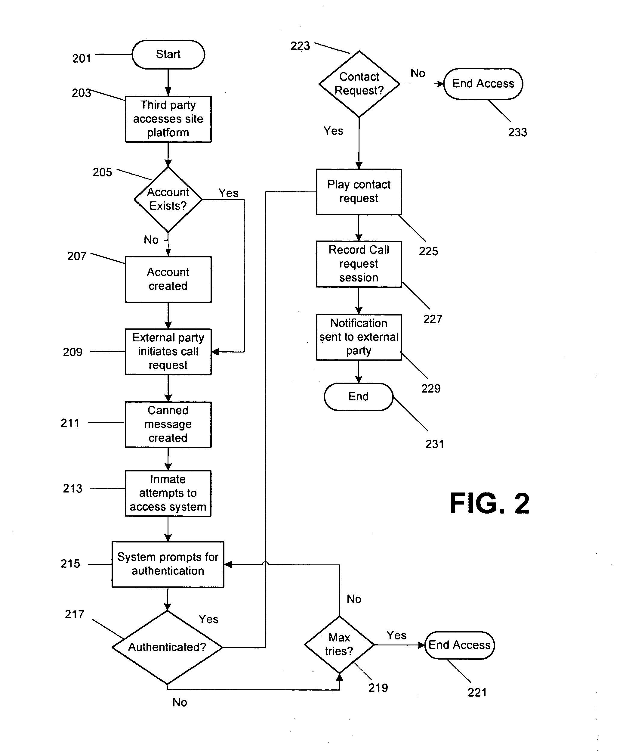 System and method for electronic notification in institutional communication