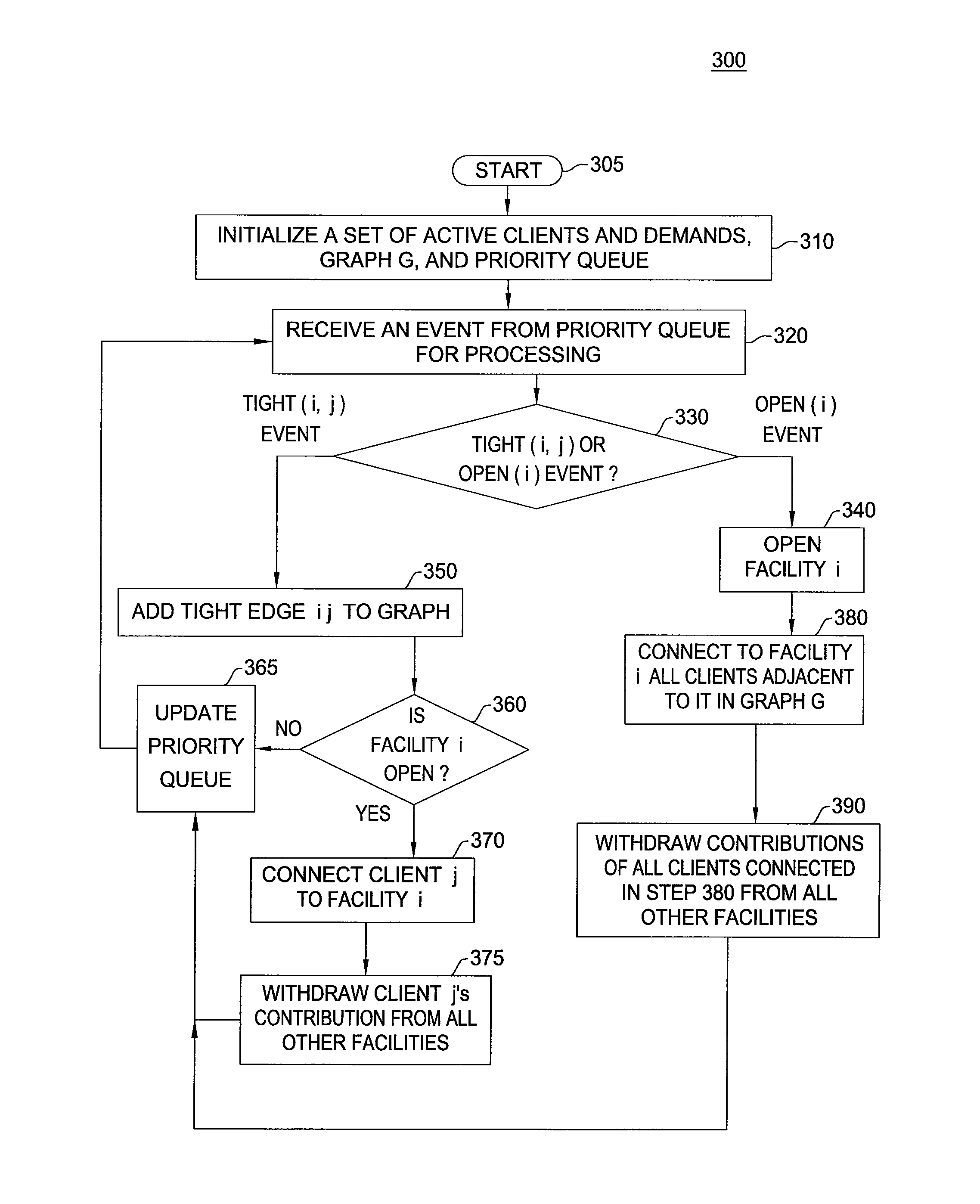 Method and apparatus for locating load-balanced facilities