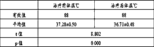 Dampness-clearing lung-ventilating traditional Chinese medicine composition and application thereof