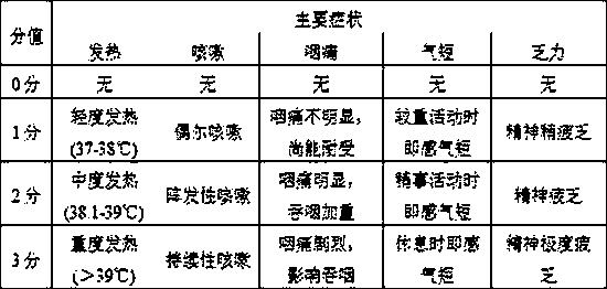 Dampness-clearing lung-ventilating traditional Chinese medicine composition and application thereof