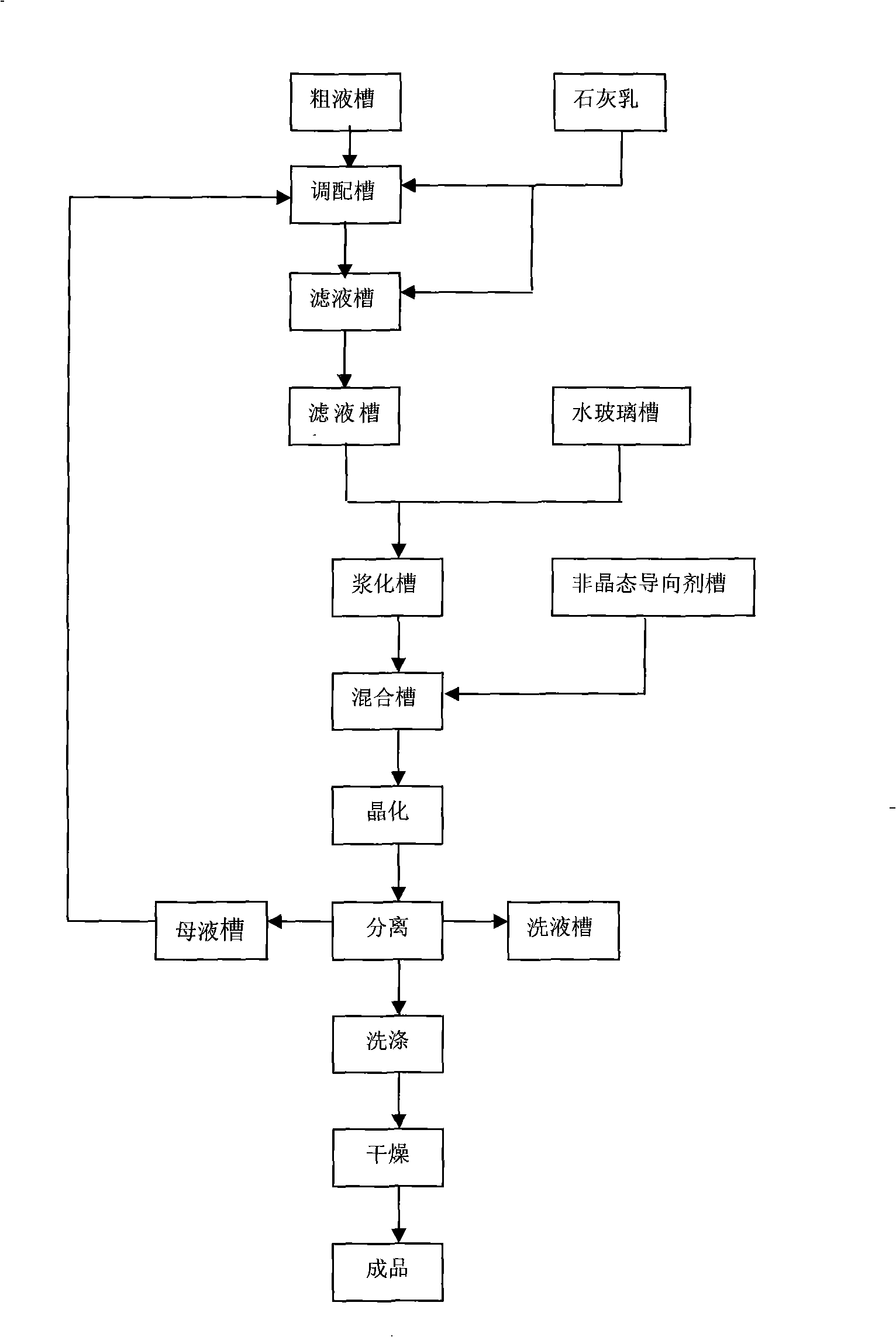 Technique for synthesizing 4A zeolite for detergent by using economic aluminum source