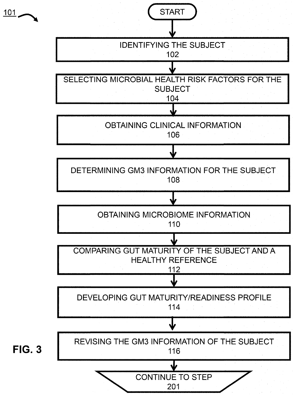 System and methods for developing and using a microbiome-based action component