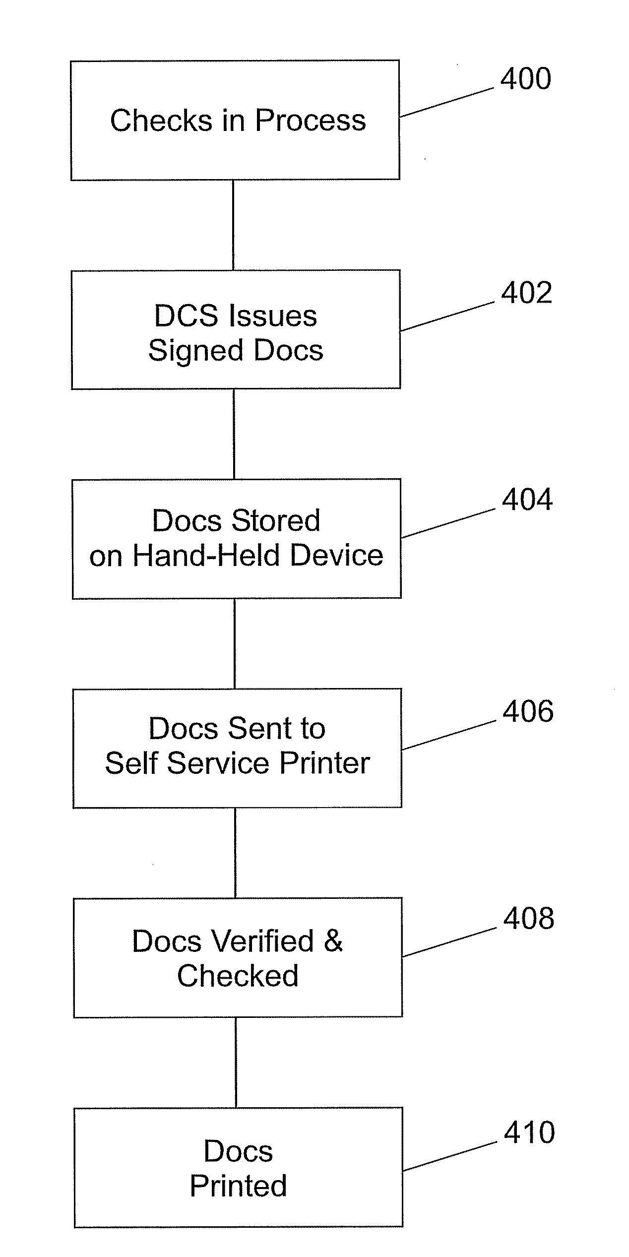 Distribution and printing of travel documents