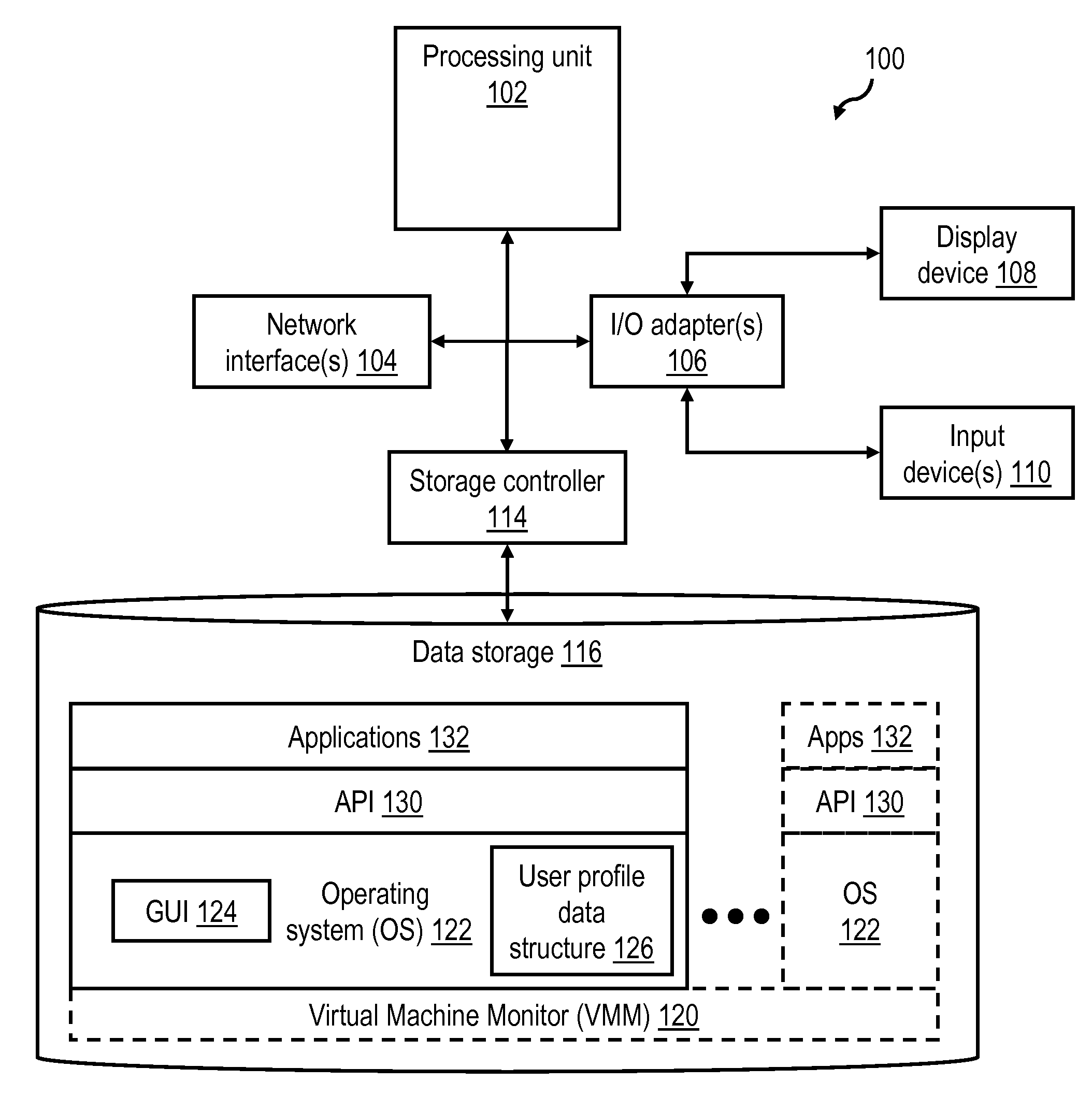 Operating system user activity profiles