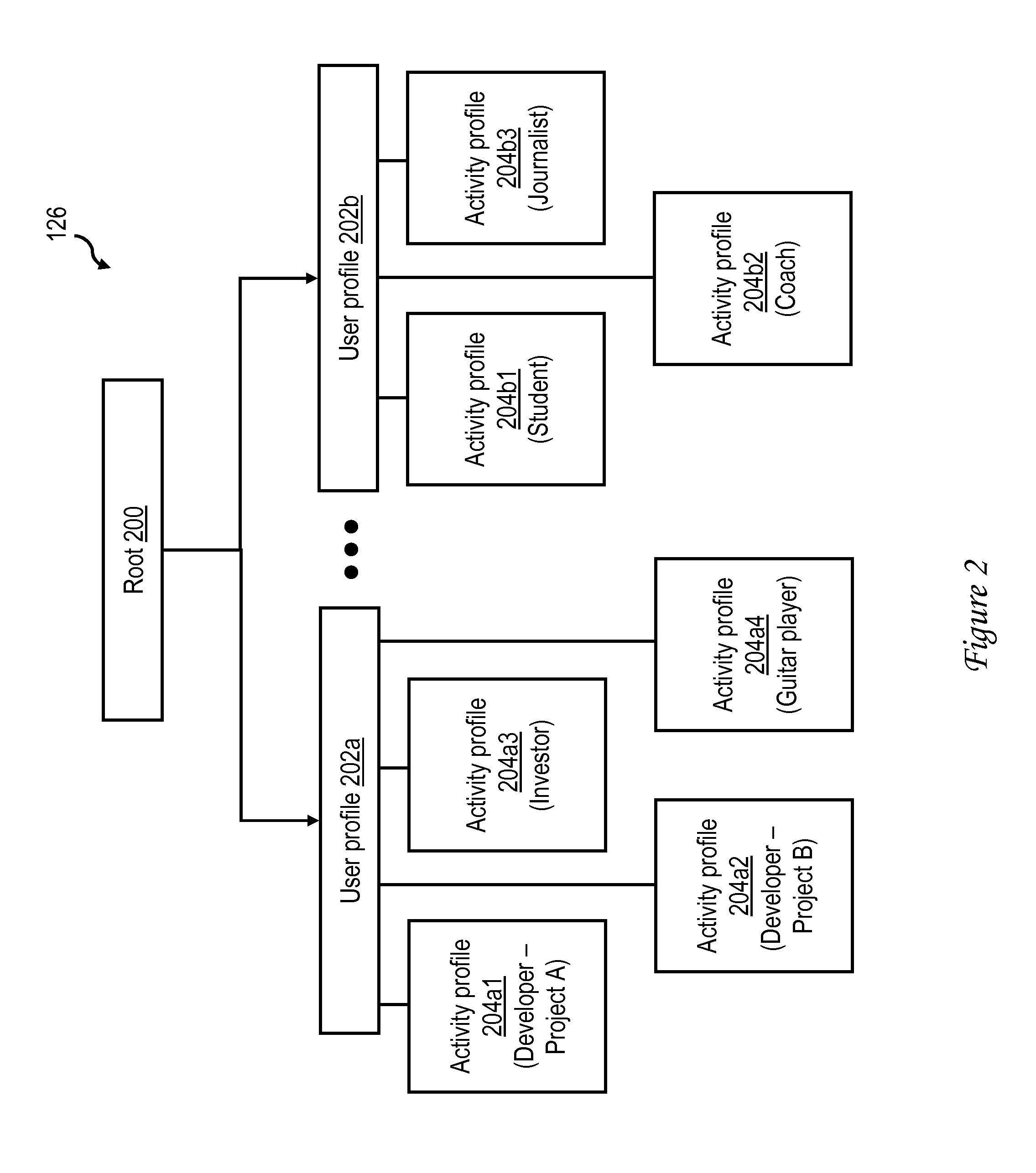 Operating system user activity profiles