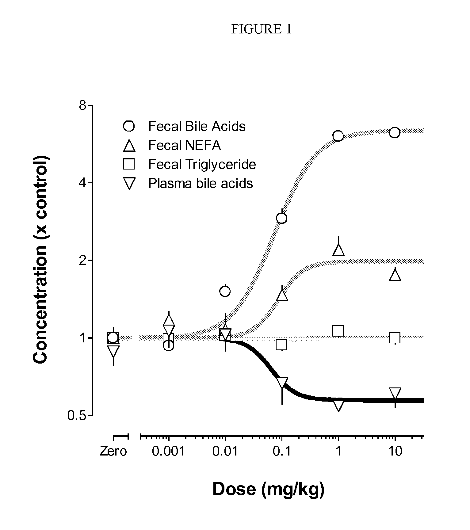 Bile Acid Recycling Inhibitors for Treatment of Pediatric Cholestatic Liver Diseases