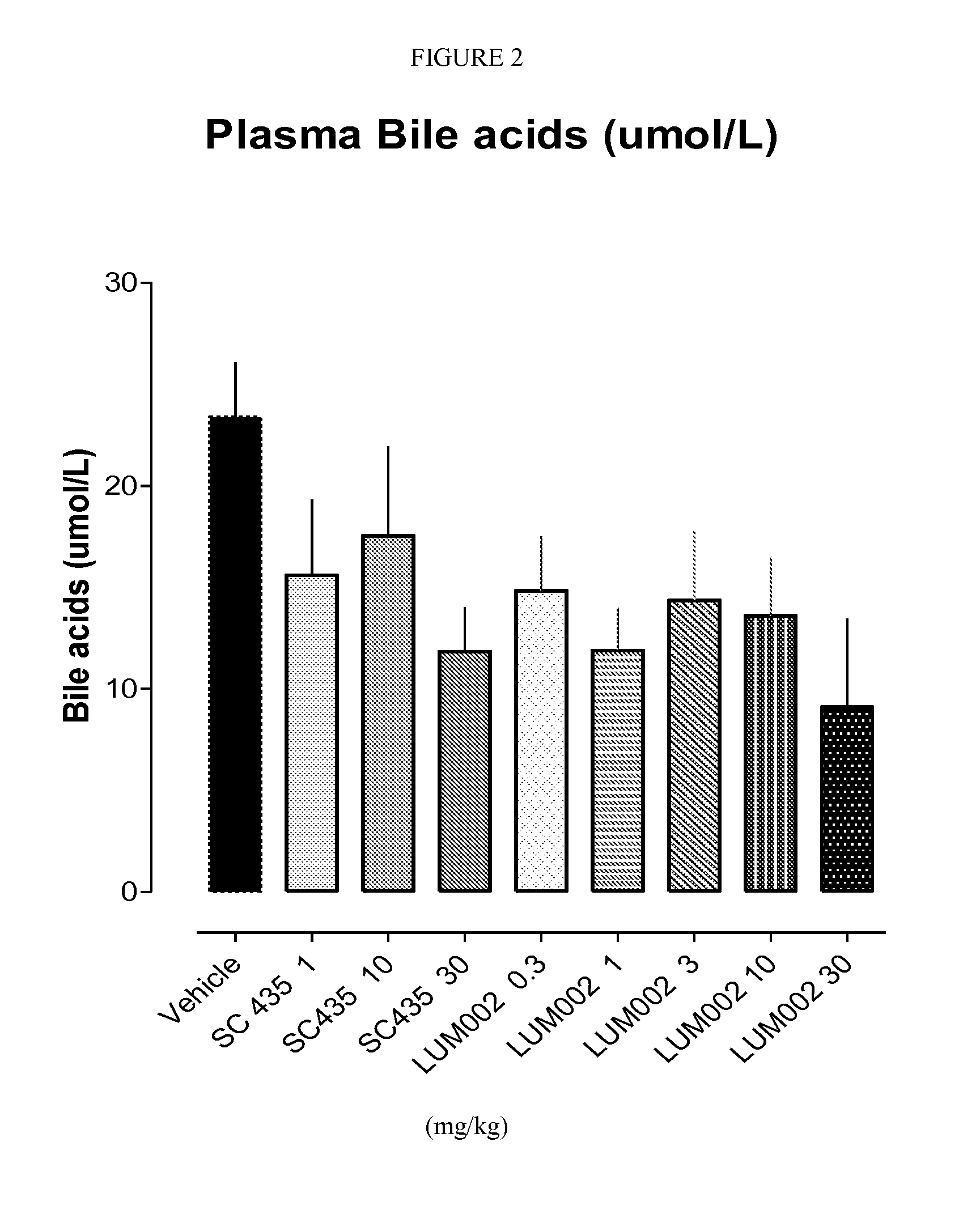 Bile Acid Recycling Inhibitors for Treatment of Pediatric Cholestatic Liver Diseases