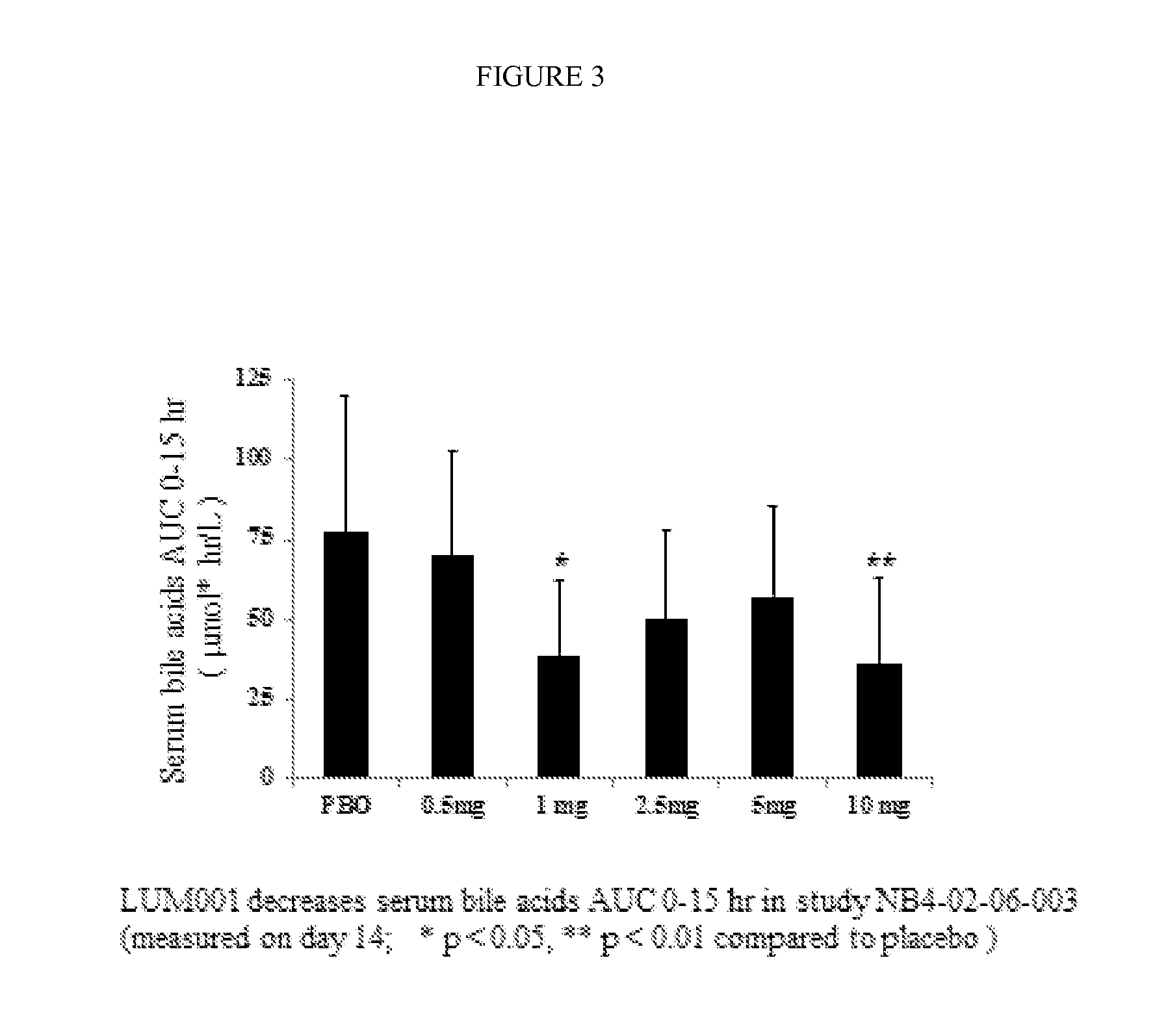 Bile Acid Recycling Inhibitors for Treatment of Pediatric Cholestatic Liver Diseases