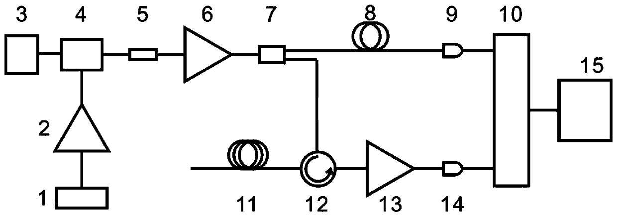 OTDR device based on physical random code correlation detection and a measurement method