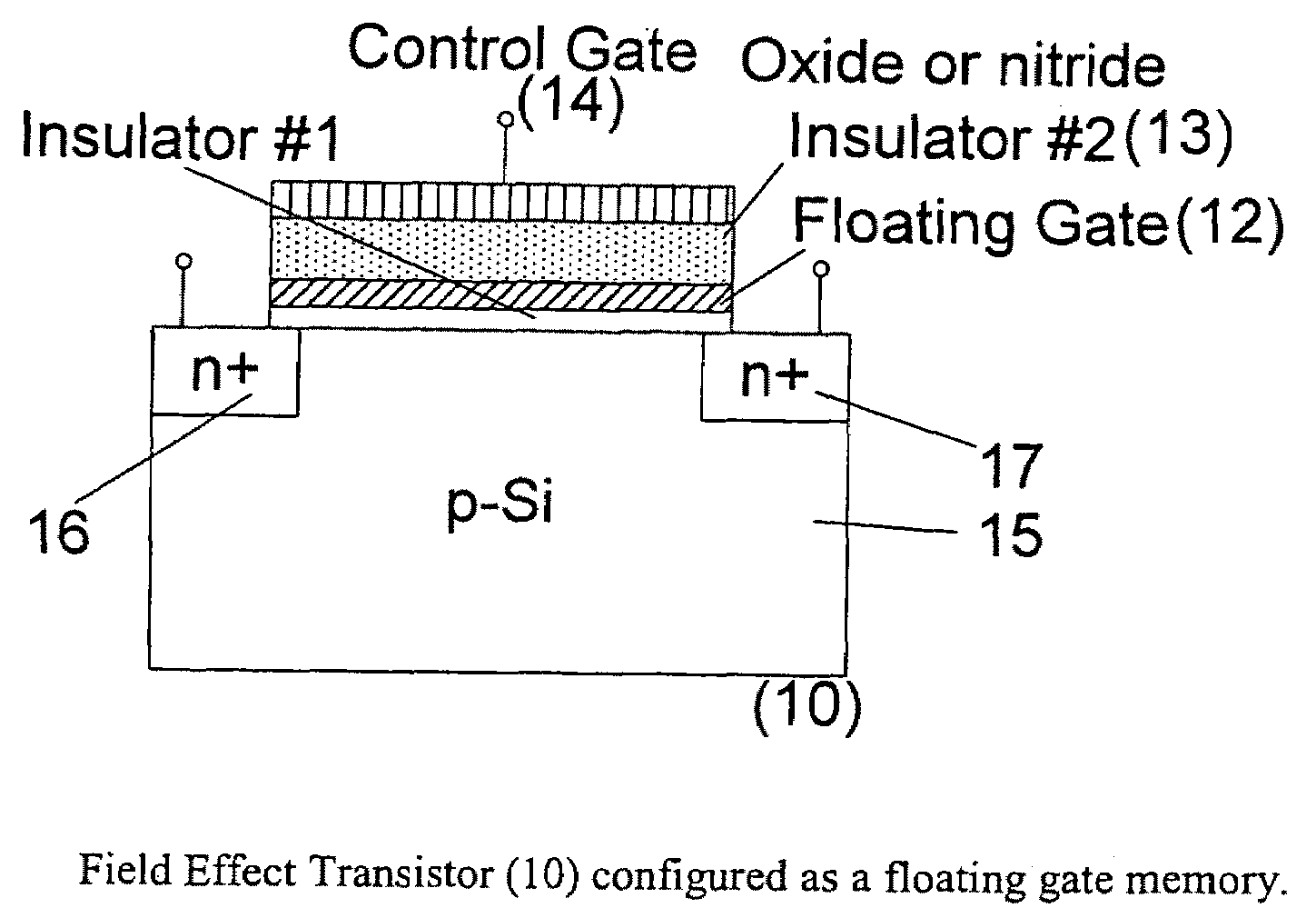 Nonvolatile memory and three-state FETs using cladded quantum dot gate structure