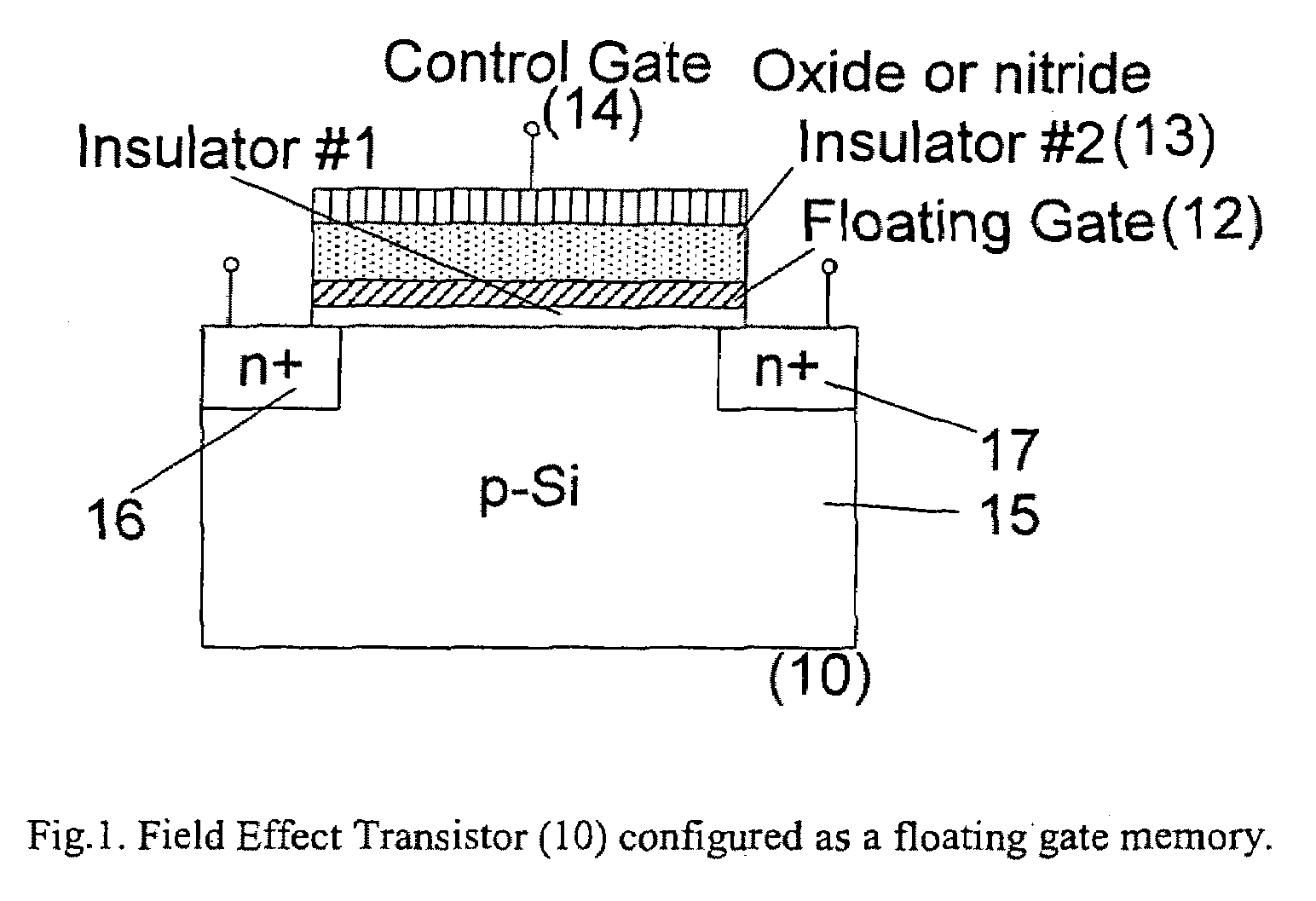 Nonvolatile memory and three-state FETs using cladded quantum dot gate structure