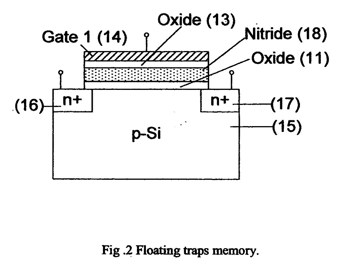 Nonvolatile memory and three-state FETs using cladded quantum dot gate structure