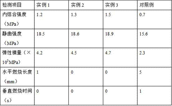 Preparation method for biomass adhesive-free plate