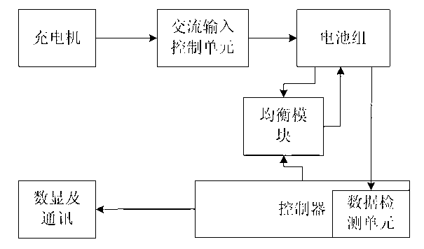 Battery pack charge-discharge balancing method, balancing device and maintenance device