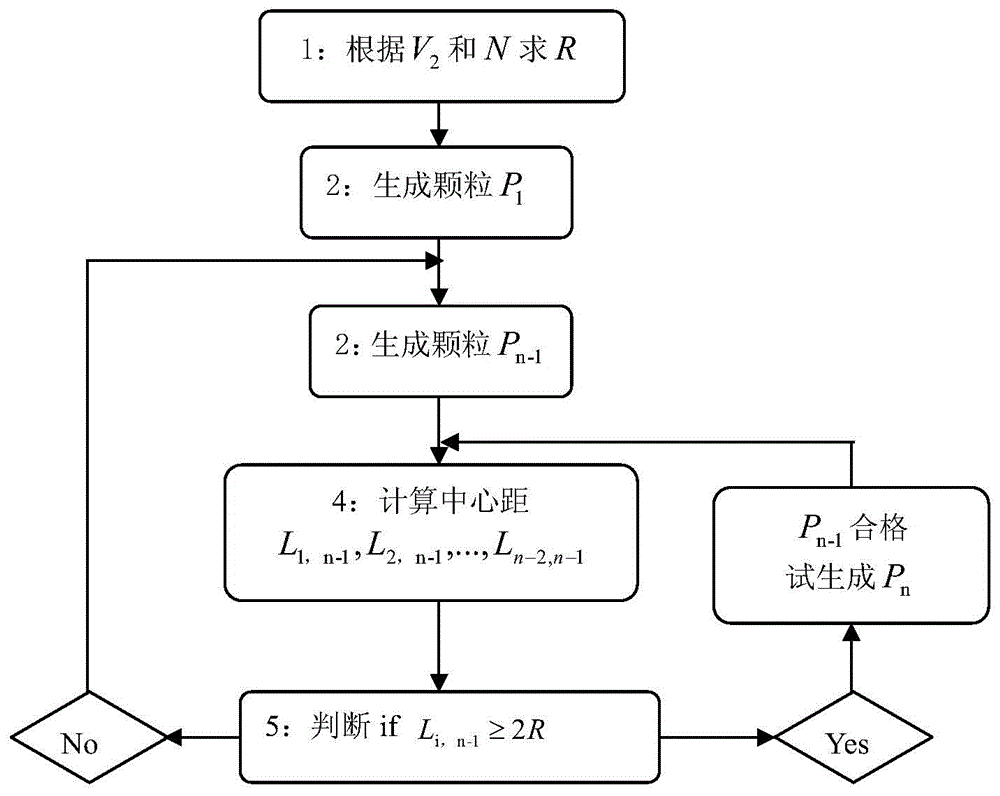 Predication method for macroscopic effective properties of composite material with randomly distributed particles