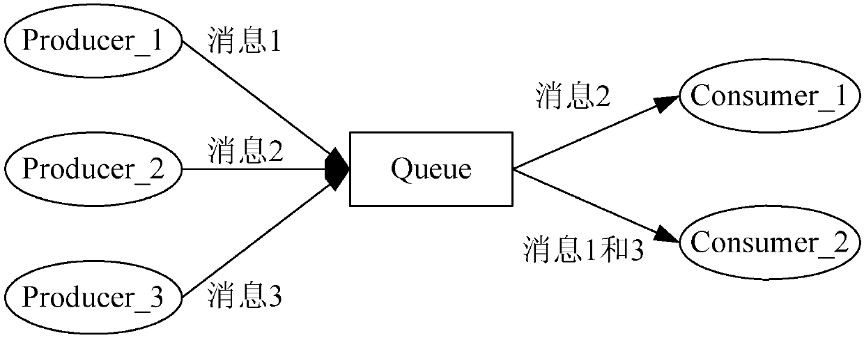 Message transmission method and device