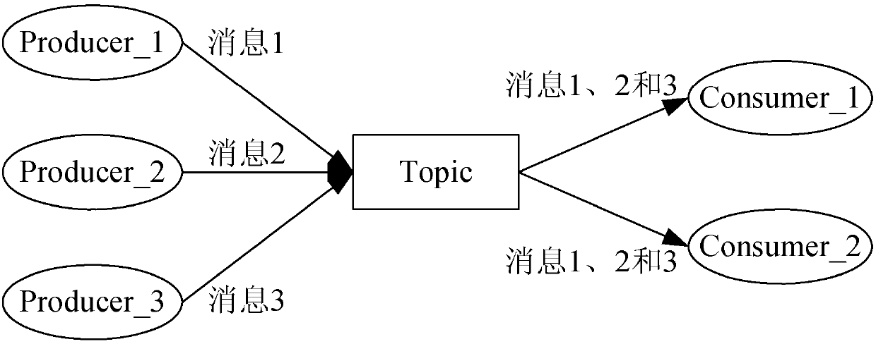 Message transmission method and device