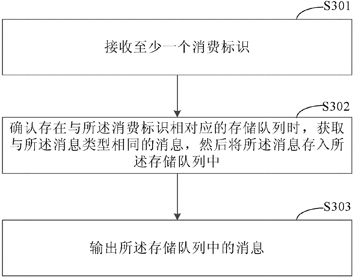 Message transmission method and device