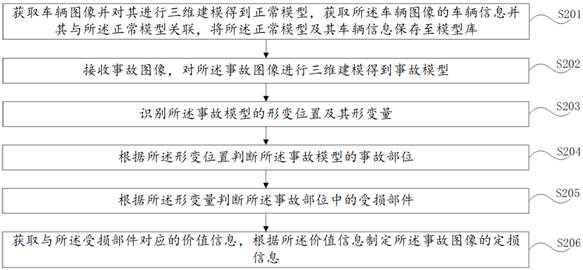 A vehicle damage determination method, device, computer equipment and readable storage medium