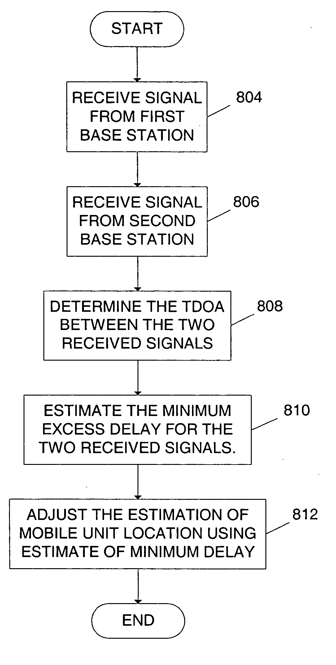 Method and apparatus for detecting excess delay in a communication signal