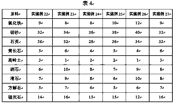 Jun porcelain iron sand gold glaze and preparation method thereof