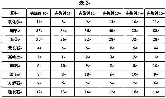 Jun porcelain iron sand gold glaze and preparation method thereof