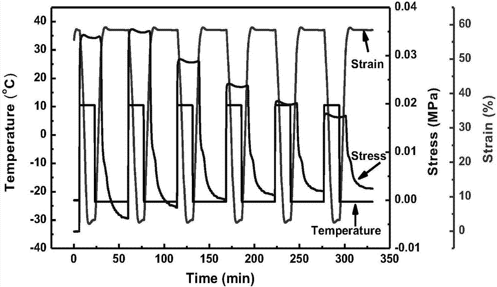 Preparation method of poly(sebacoyl diglyceride) shape memory elastomer