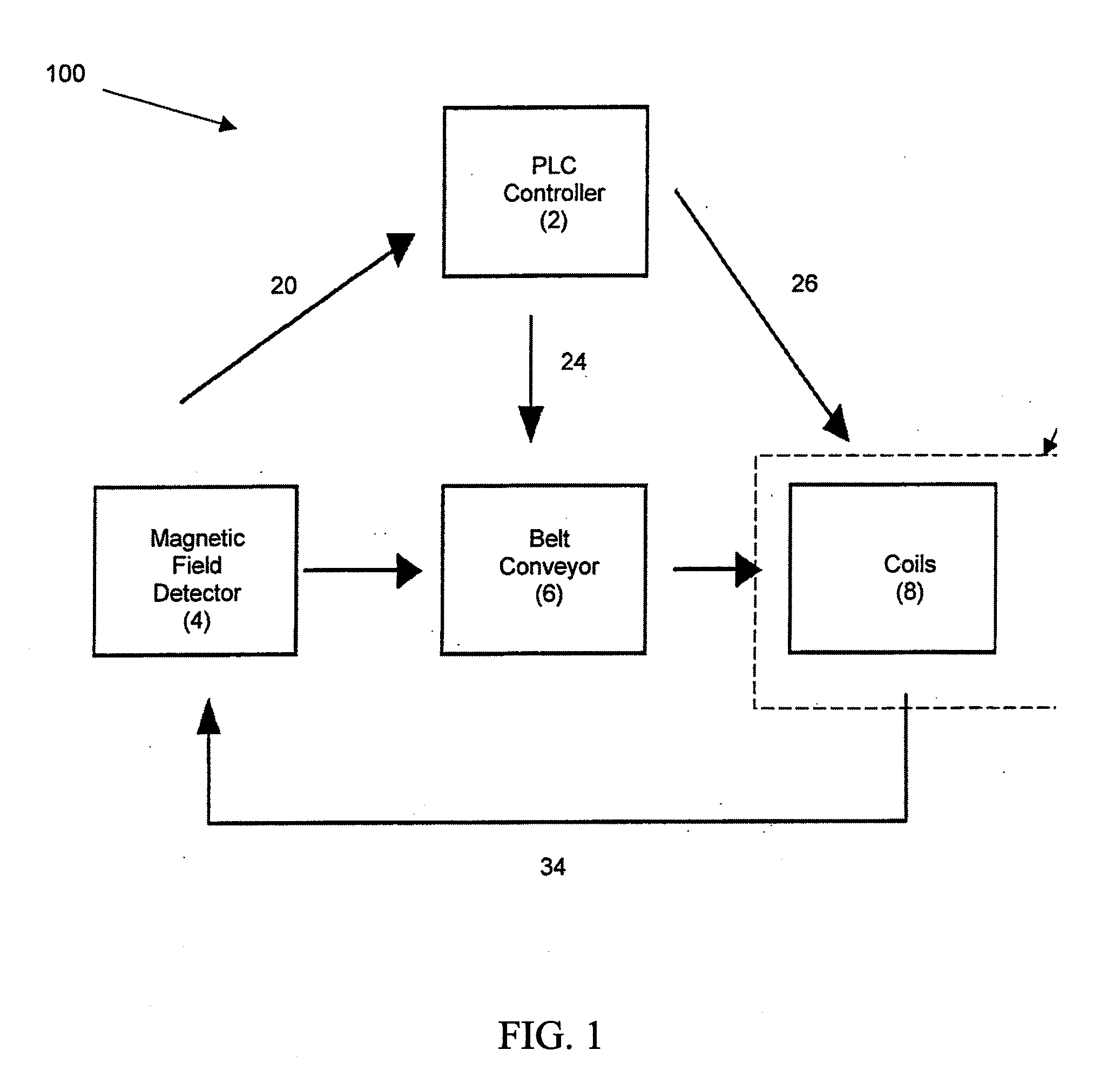 Demagnetization system and method