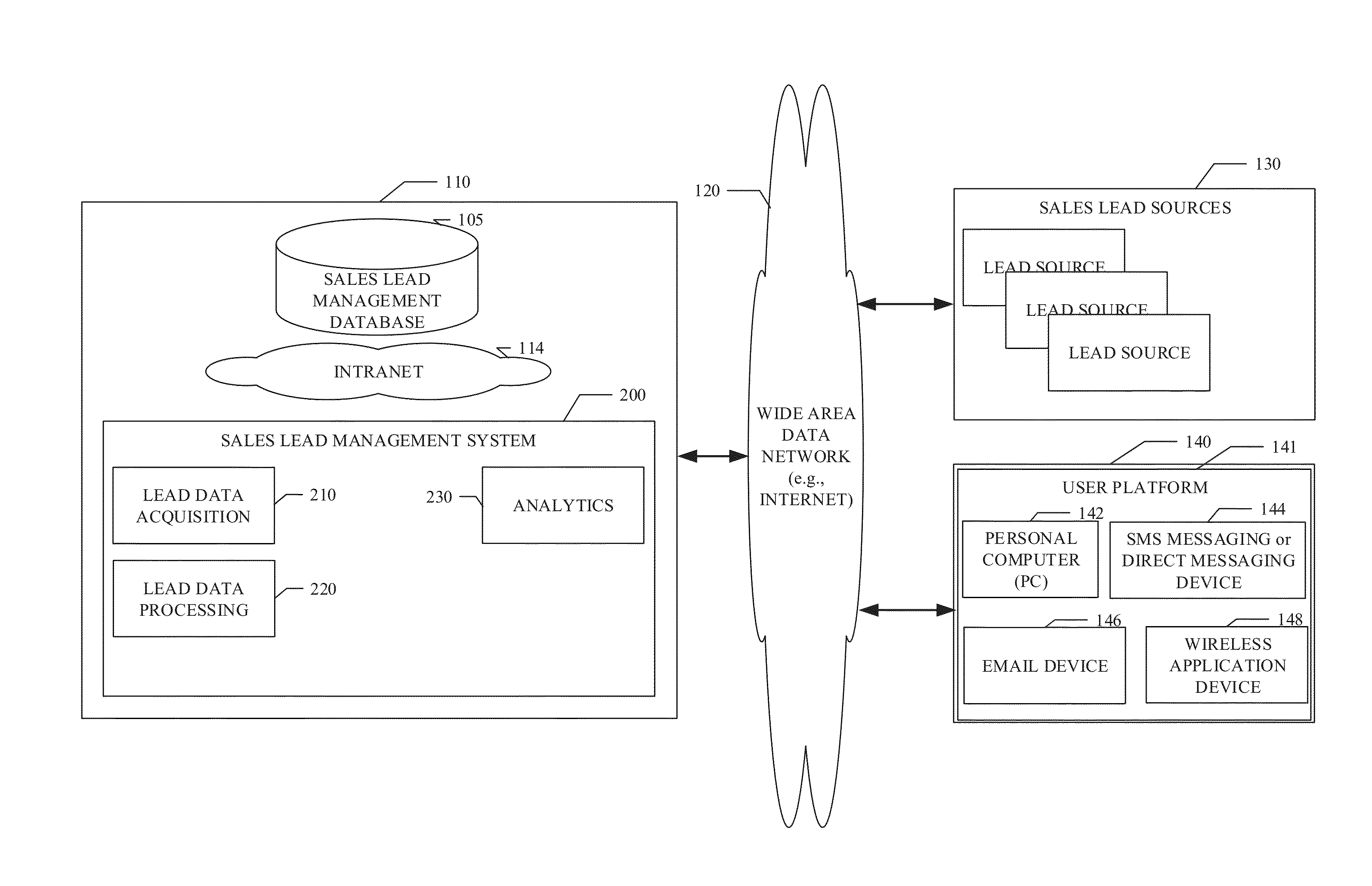 System and method for full funnel modeling for sales lead prioritization