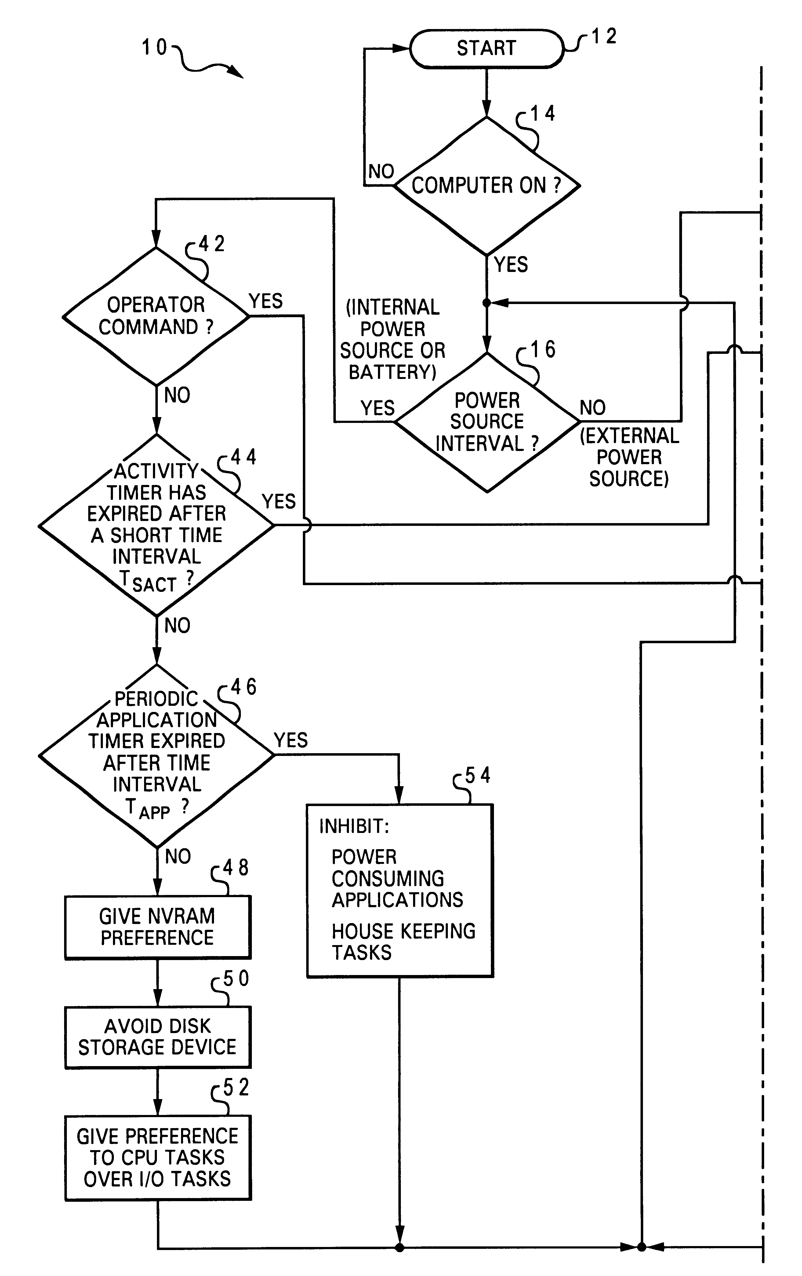 Bi-level power saver method for portable or laptop computer