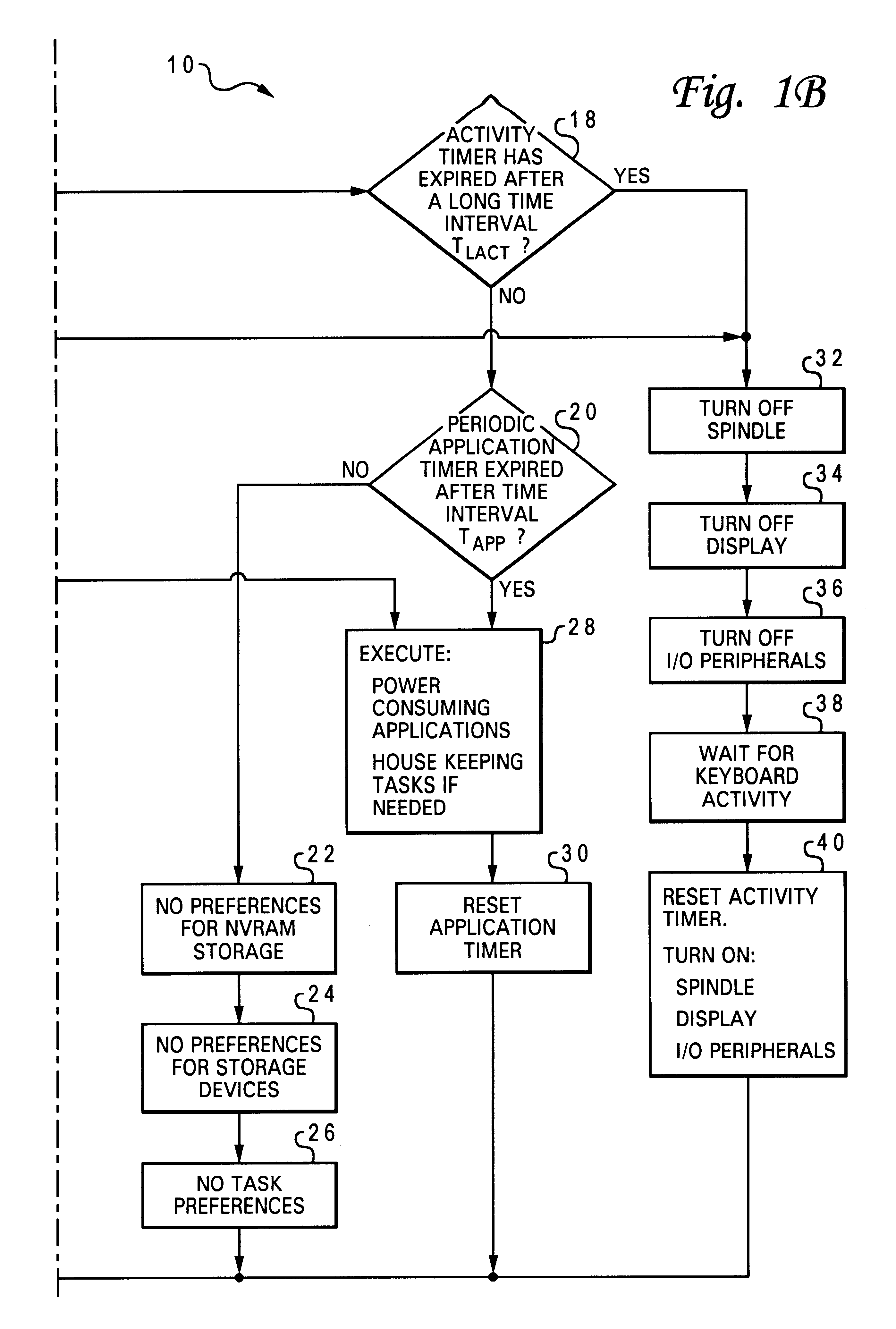 Bi-level power saver method for portable or laptop computer