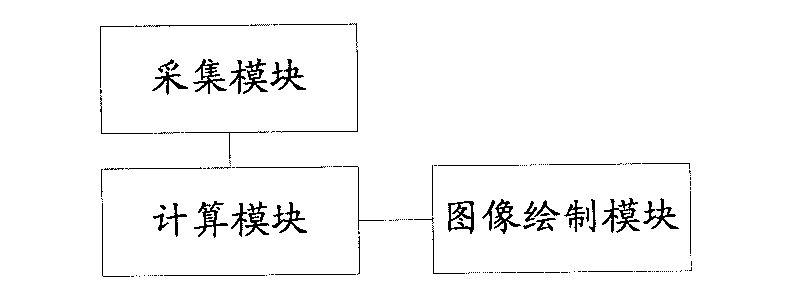 Method and device for realizing image container control with effect of convex lens