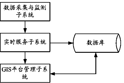 GIS (Geographic Information System)-based heat supply network leak detection system and method thereof