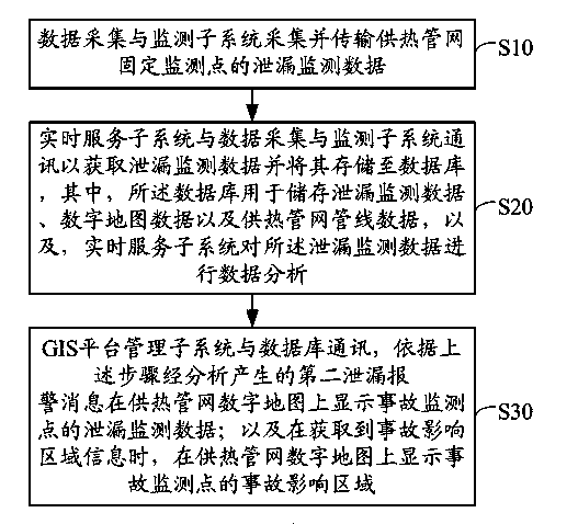 GIS (Geographic Information System)-based heat supply network leak detection system and method thereof