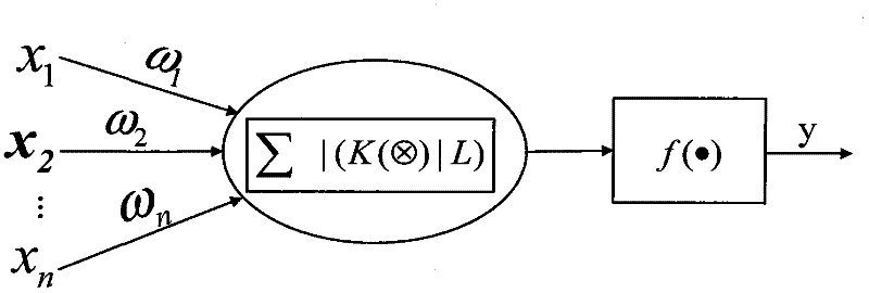 Method for monitoring exhaust temperature of aircraft engine