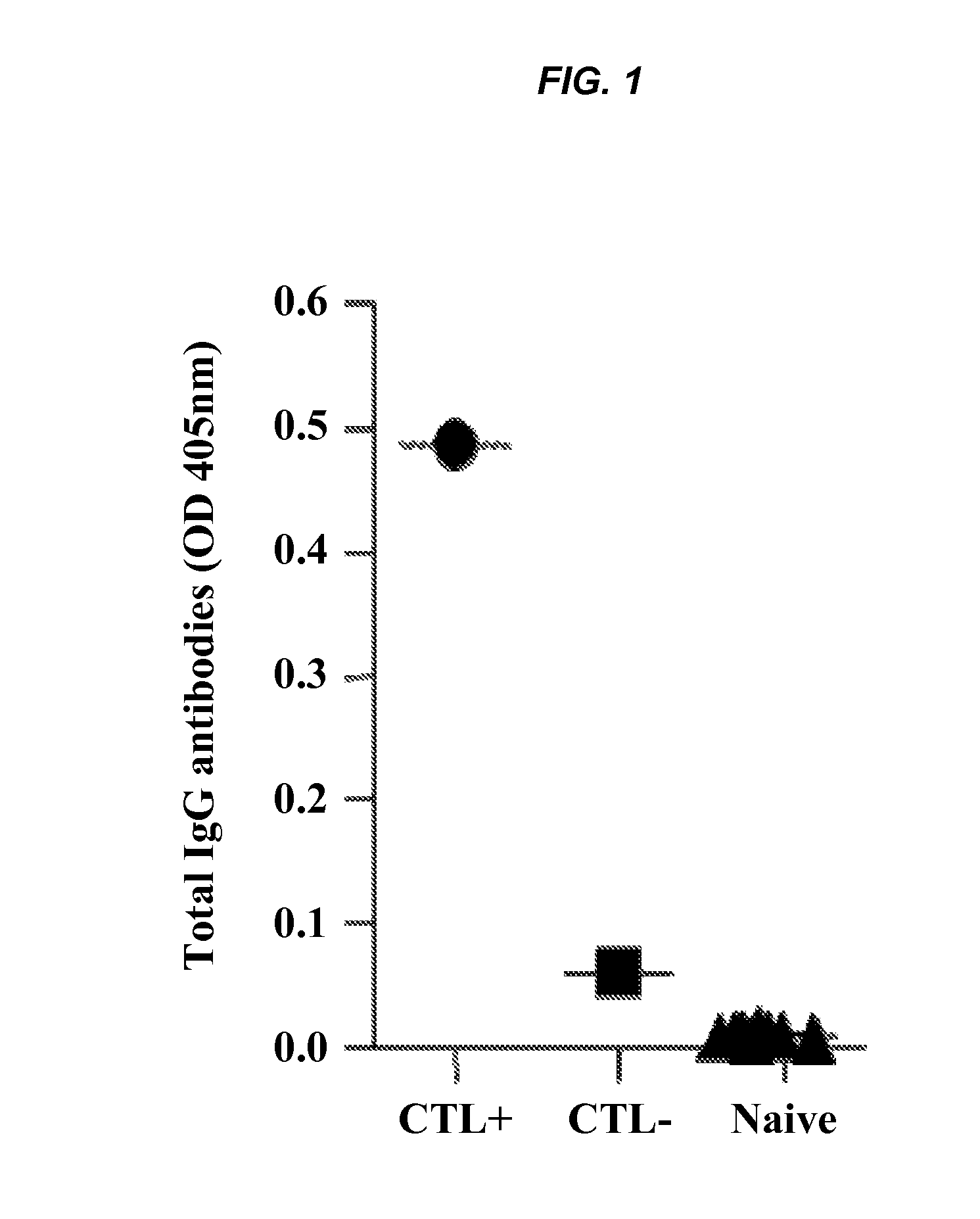 Leishmania Challenge Model