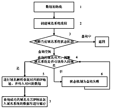 Voice domain name resolving method for home gateway