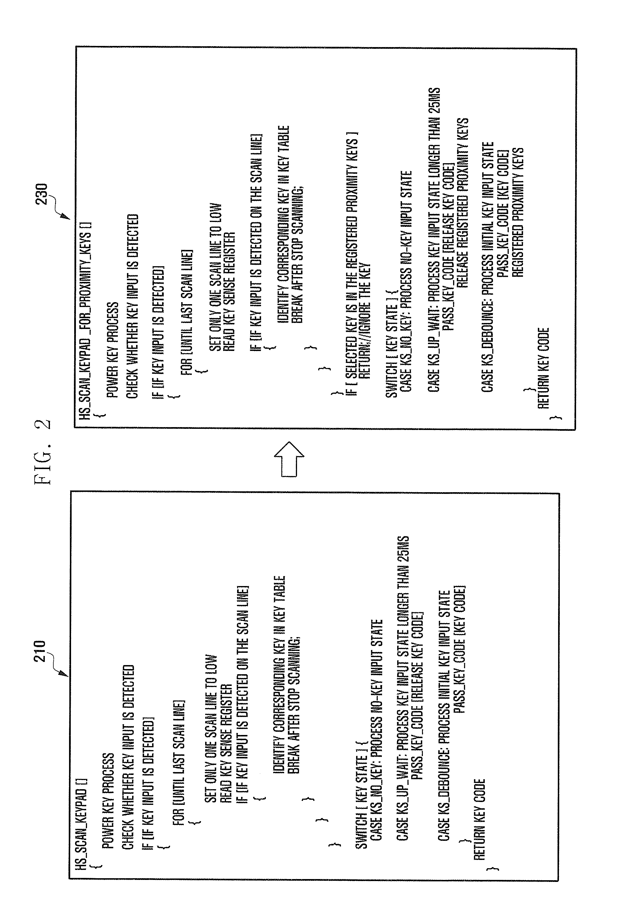 Misinput avoidance method for mobile terminal