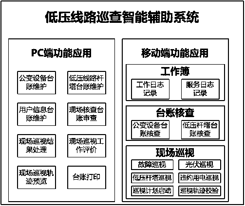 Low-voltage line patrol intelligent auxiliary system