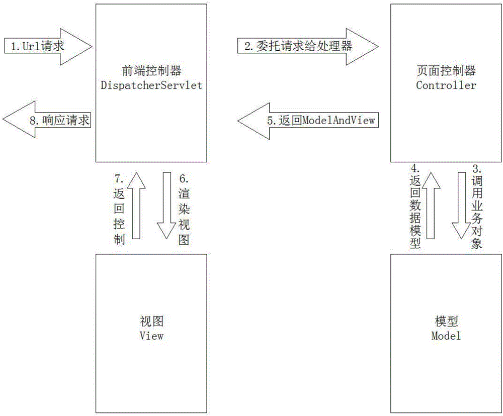 Double-publicized production data front-end display system and method based on AngularJS and Bootstrap