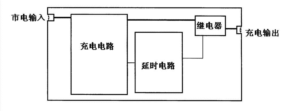 Delay protection charger of electric vehicle