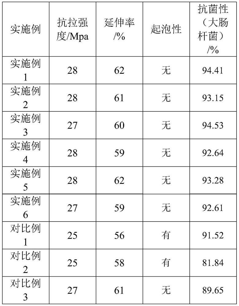 Difficult-to-foam sealant and preparation method thereof